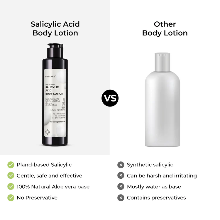 1% Salicylic Acid Body Lotion for Acne-Prone Skin - Image 7