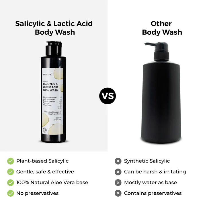 Salicylic Acid & Lactic Acid Body Wash for  Acne-Prone Skin - Image 7