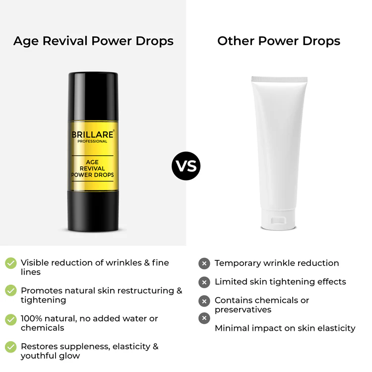 Age Revival Power Drops for Ageing Skin - Image 6
