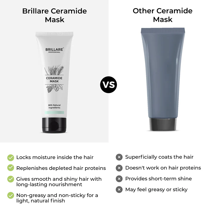 Ceramide Conditioner For Dry, Damaged & Clinically Treated Hair - Image 6