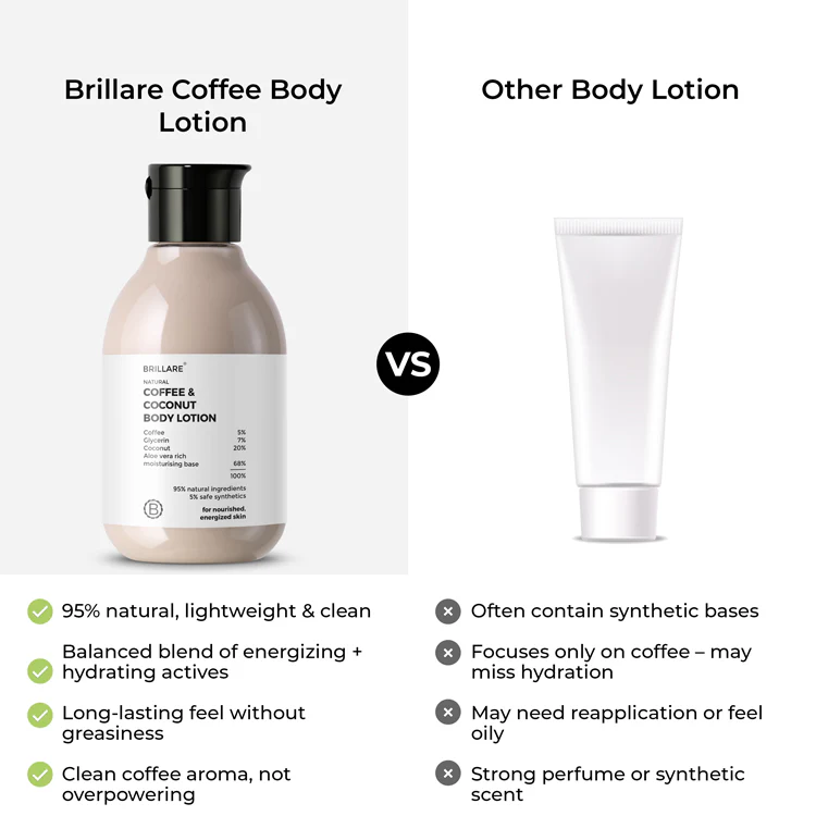 Coffee & Coconut Body Lotion for Energized & Moisturised Skin - Image 5