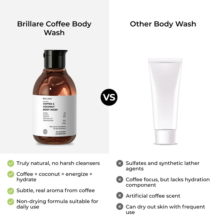 Coffee & Coconut Body Wash for Energized & Moisturised Skin - Image 4