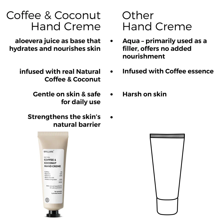 Coffee & Coconut Hand Creme for Energized & Moisturised Skin - Image 5