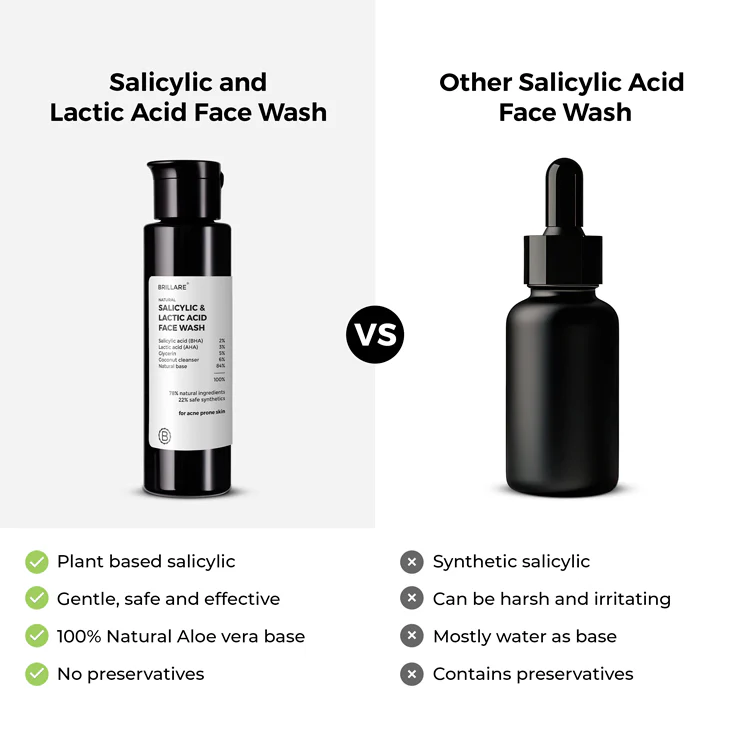 2% Salicylic and 3% Lactic Acid Face Wash for acne prone skin - Image 7