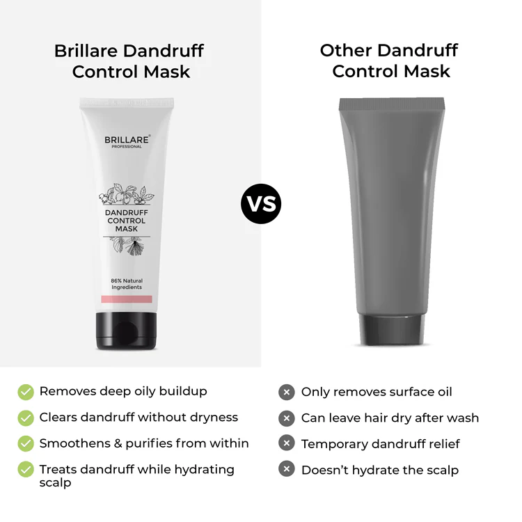 Complete Dandruff Control Kit (Professional) - Image 7
