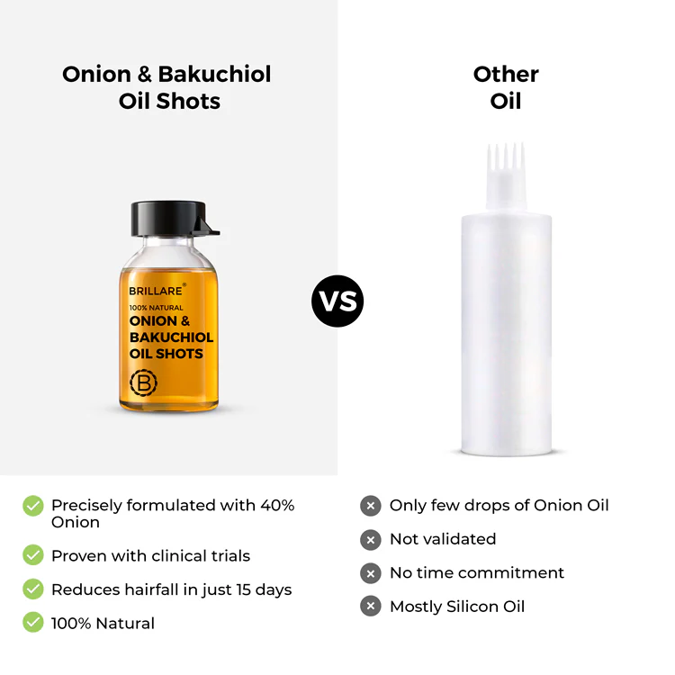 Onion & Bakuchiol Oil Shots For Hair Fall Reduction - Image 7