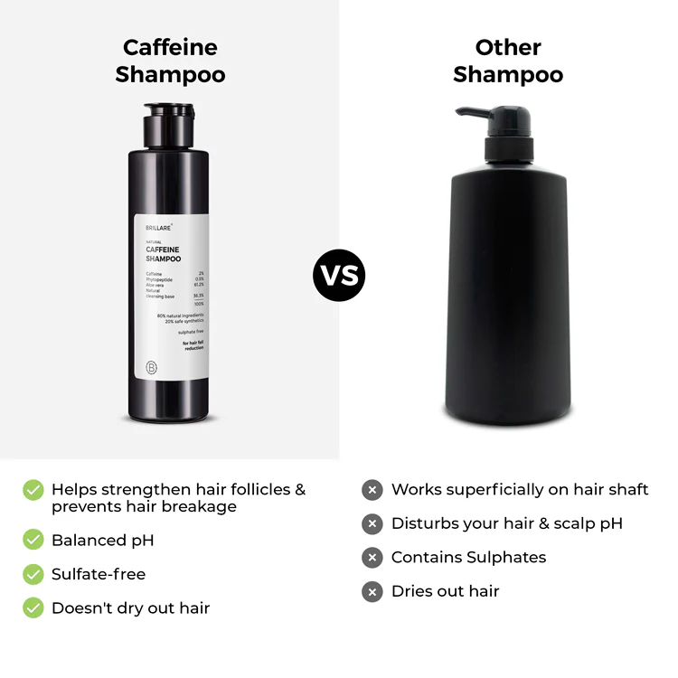 Caffeine Shampoo For Reducing Hair Loss and Breakage - Image 7