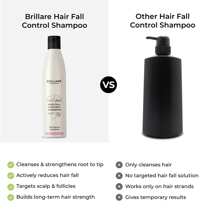 Complete Hair Fall Control Kit (Professional) - Image 5