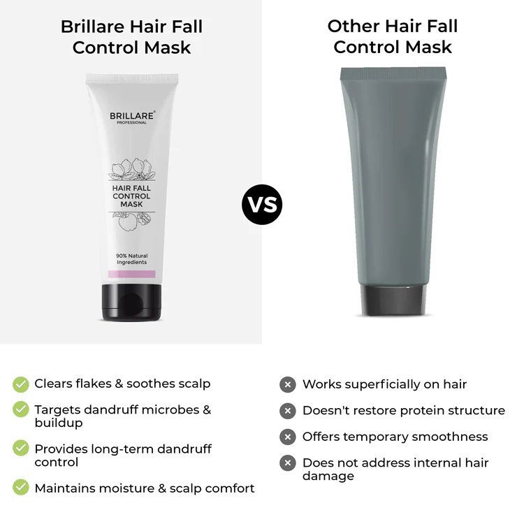 Hair Fall Control Conditioner To Reduce Seasonal Hair Fall - Image 6