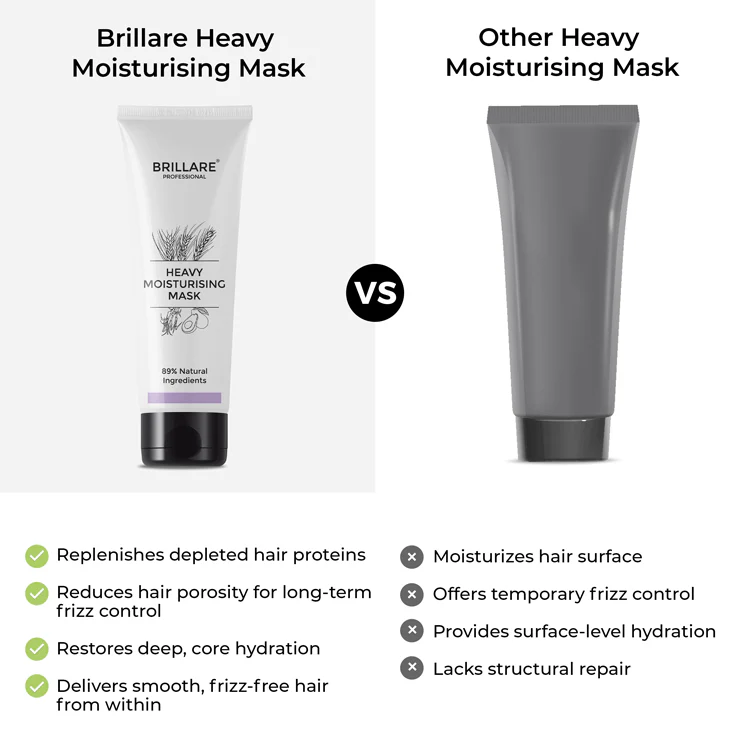 Heavy Moisturising Conditioner For Dry, Frizzy Hair - Image 6