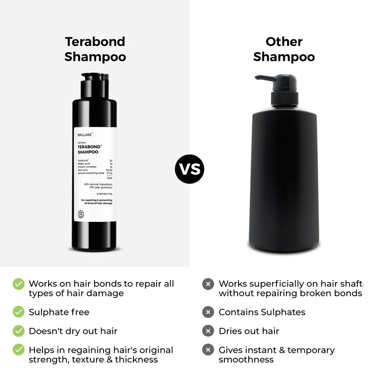 Terabond Shampoo For Smooth, Manageable Hair - Image 7