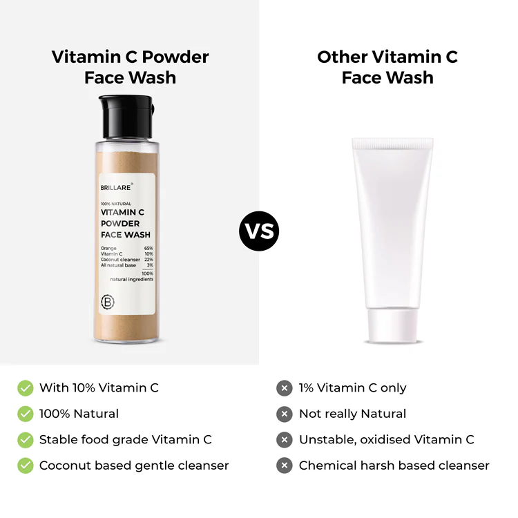 Complete Skin Brightening Kit - Image 5