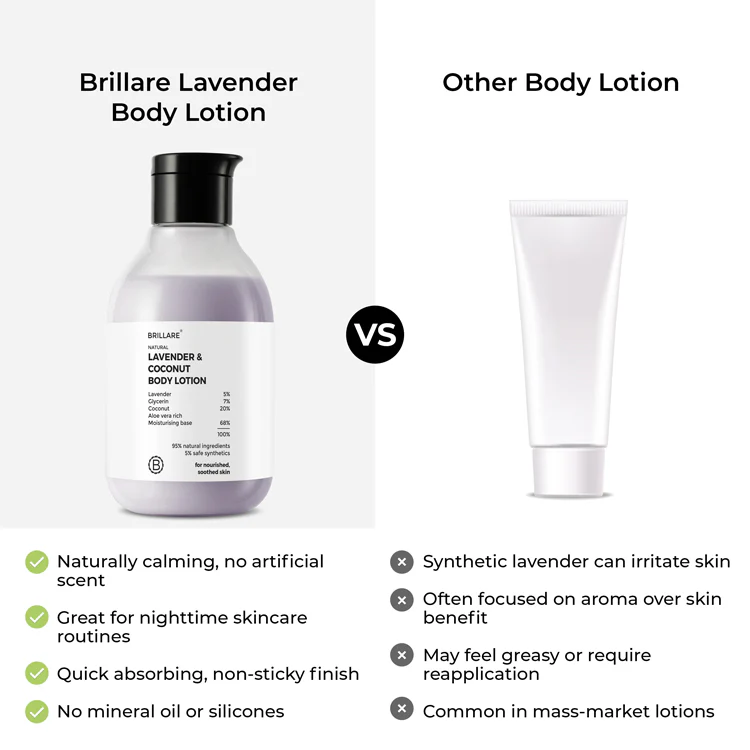 Lavender & Coconut Body Lotion - Image 4