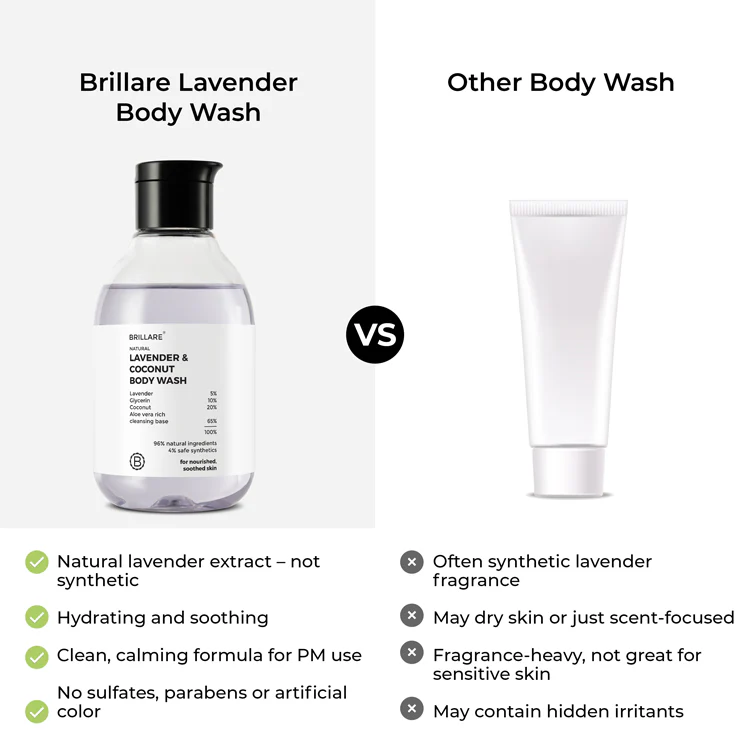 Lavender & Coconut Body Wash - Image 5