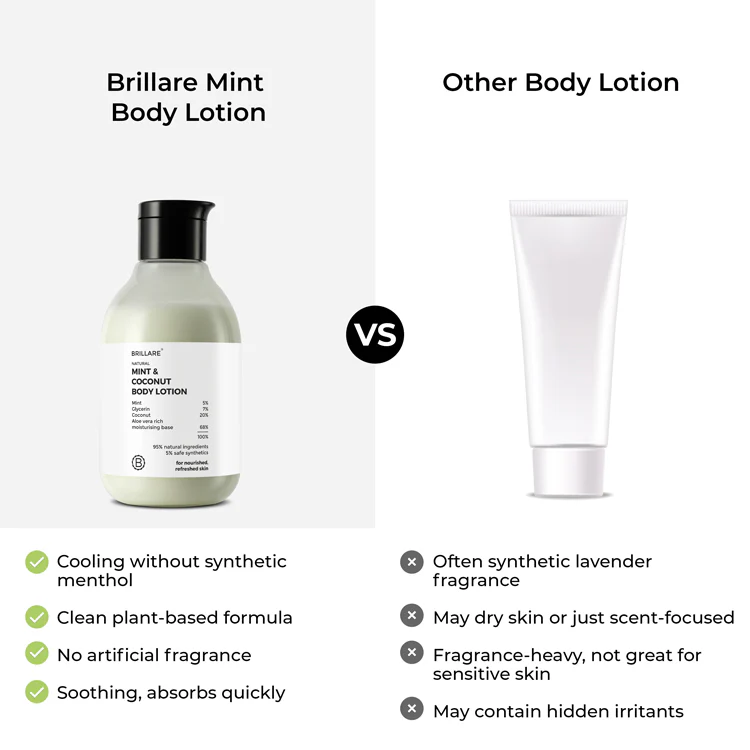 Mint & Coconut Body Lotion - Image 5