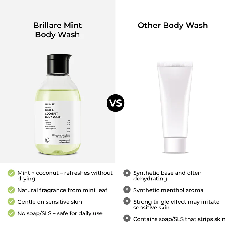 Mint & Coconut Body Wash - Image 5