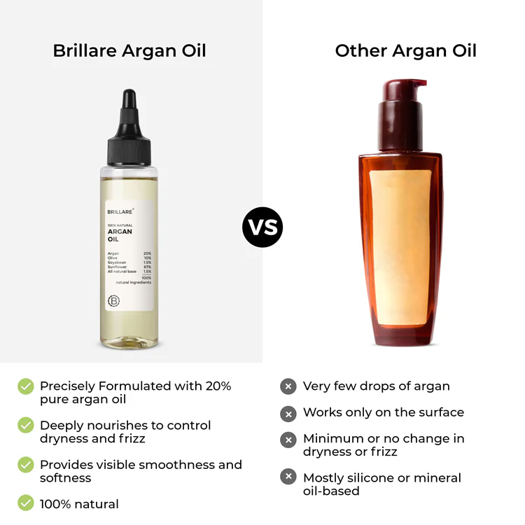 Argan Hair Oil for Dry, Frizzy Hair - Image 7