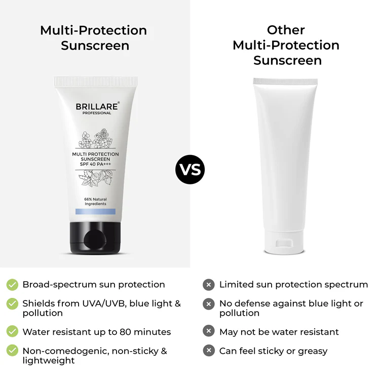 Multi-Protection Sunscreen SPF 40 - Image 6
