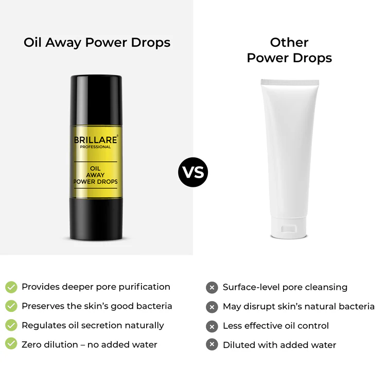 Oil Away Power Drops for Acne Prone Skin - Image 6