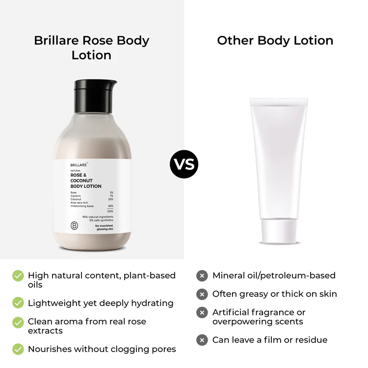 Rose & Coconut Body Lotion - Image 5