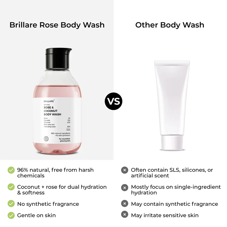 Rose & Coconut Body Wash - Image 5