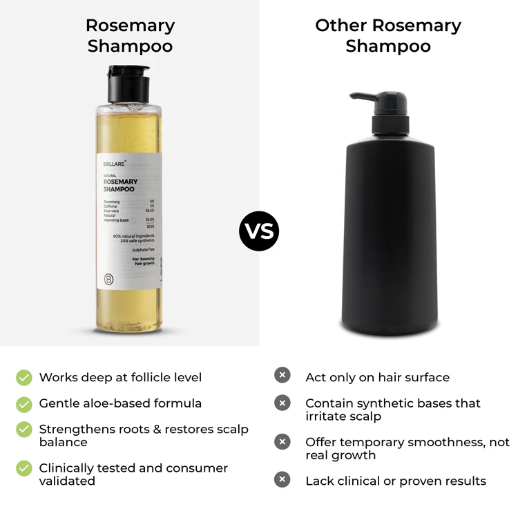 Rosemary Oil Shots with Shampoo For Visible Hair Growth (Pack of 2) - Image 10