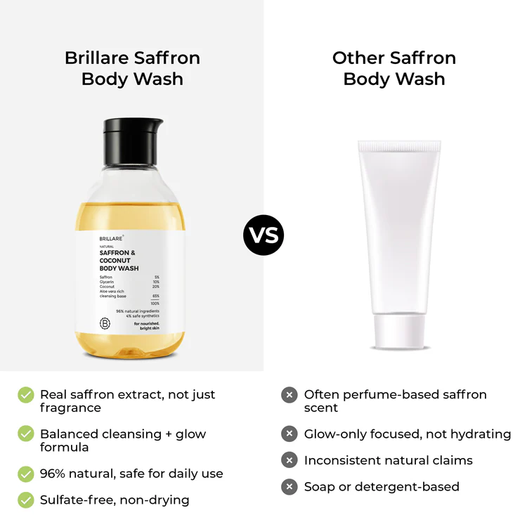 Saffron & Coconut Body Wash - Image 5