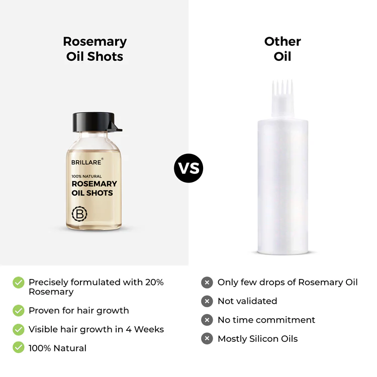 Ultimate Rosemary Hair Growth Kit - Image 6