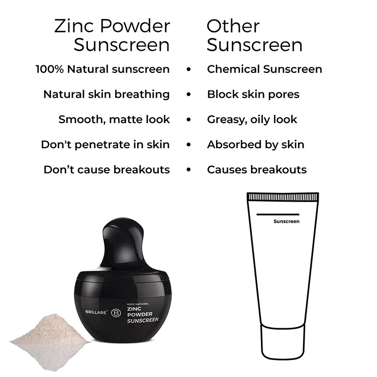 Zinc Powder Sunscreen SPF50 (Beige) - Image 3